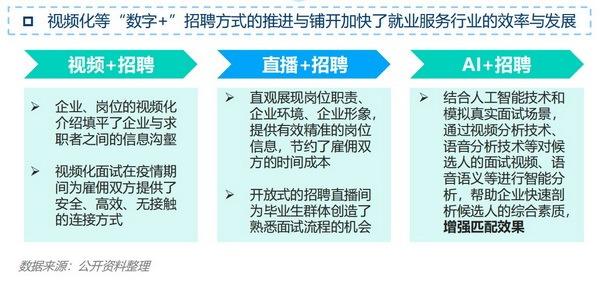 极光大数据报告：求职招聘行业高速发展，智联招聘二季度增速行业内第一-第2张图片-90博客网