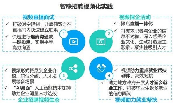 极光大数据报告：求职招聘行业高速发展，智联招聘二季度增速行业内第一-第4张图片-90博客网