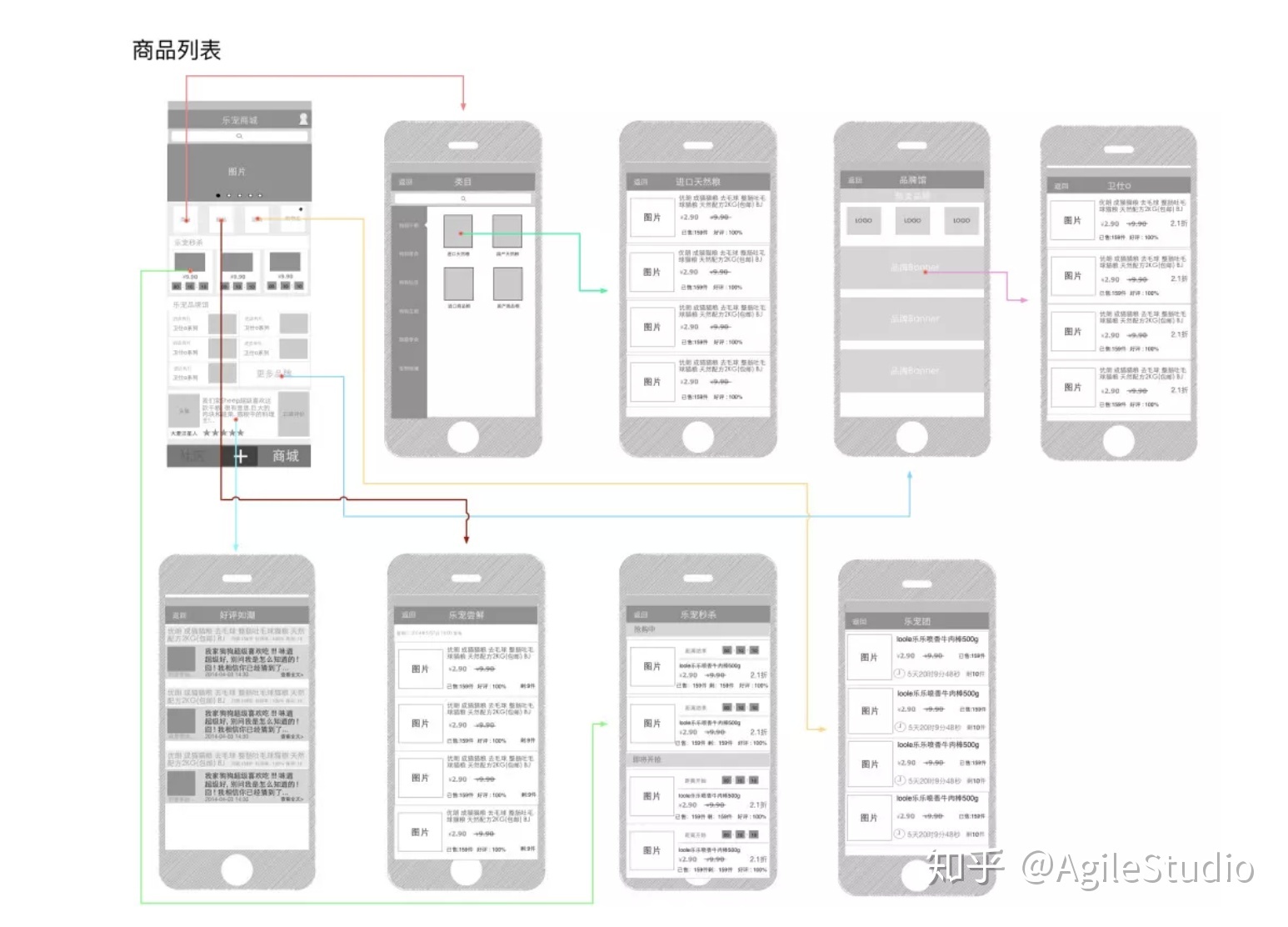 自己动手，从0到1开发一个App-第1张图片-90博客网