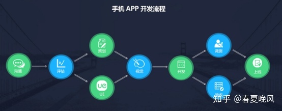 一文了解plc编程、电脑编程、手机APP编程、组态编程、云 ...-第6张图片-90博客网 一文了解plc编程、电脑编程、手机APP编程、组态编程、云 ...-第6张图片-90博客网