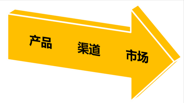 业务增长——企业战略转型路径解析之一-第2张图片-90博客网