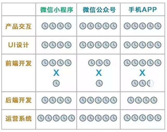 嗨，创业者！不懂这些，谈什么APP开发、微信公众号开发、小程序开发？-第1张图片-90博客网