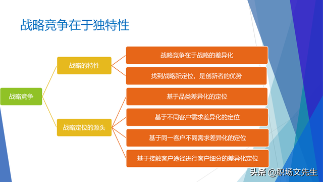 战略就是在竞争中做取舍，62页企业战略三部曲之重塑战略，专业-第8张图片-90博客网