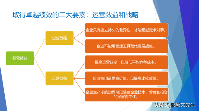 战略就是在竞争中做取舍，62页企业战略三部曲之重塑战略，专业-第5张图片-90博客网