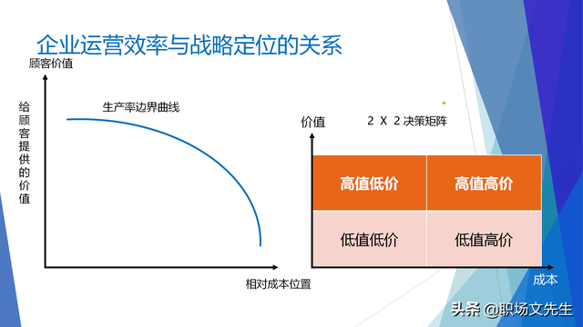 战略就是在竞争中做取舍，62页企业战略三部曲之重塑战略，专业-第6张图片-90博客网