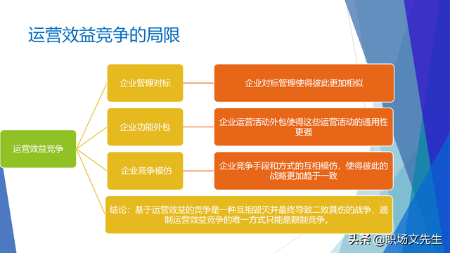 战略就是在竞争中做取舍，62页企业战略三部曲之重塑战略，专业-第7张图片-90博客网