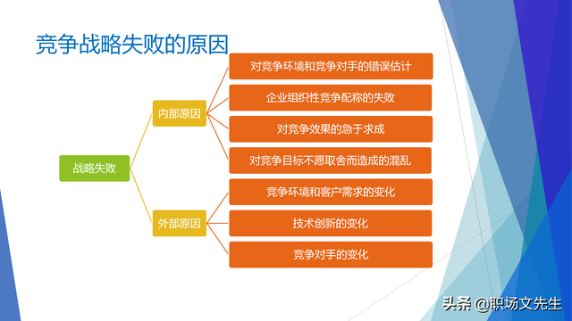 战略就是在竞争中做取舍，62页企业战略三部曲之重塑战略，专业-第12张图片-90博客网