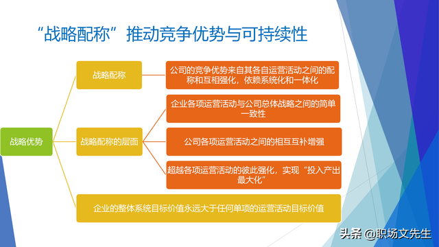 战略就是在竞争中做取舍，62页企业战略三部曲之重塑战略，专业-第11张图片-90博客网