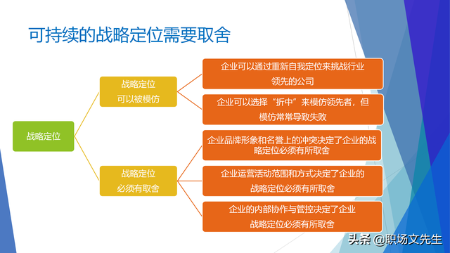战略就是在竞争中做取舍，62页企业战略三部曲之重塑战略，专业-第10张图片-90博客网