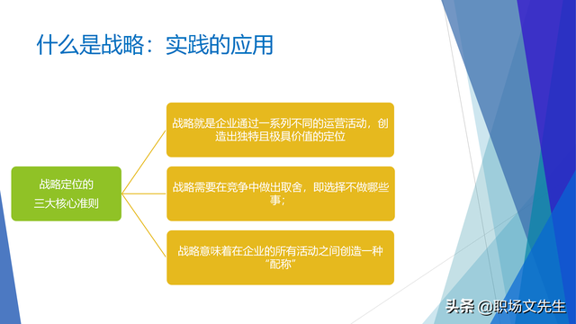 战略就是在竞争中做取舍，62页企业战略三部曲之重塑战略，专业-第16张图片-90博客网