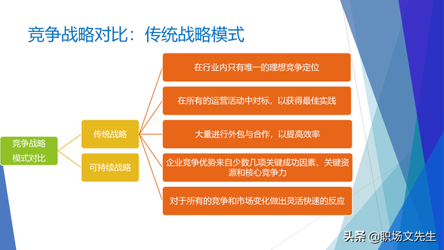 战略就是在竞争中做取舍，62页企业战略三部曲之重塑战略，专业-第13张图片-90博客网