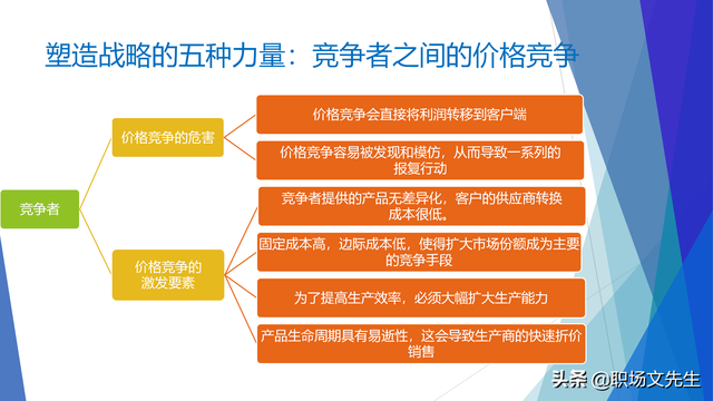 战略就是在竞争中做取舍，62页企业战略三部曲之重塑战略，专业-第23张图片-90博客网