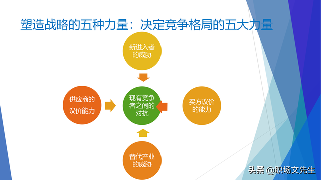 战略就是在竞争中做取舍，62页企业战略三部曲之重塑战略，专业-第17张图片-90博客网