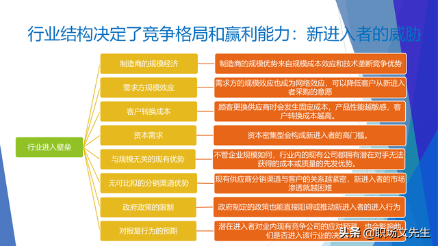 战略就是在竞争中做取舍，62页企业战略三部曲之重塑战略，专业-第18张图片-90博客网