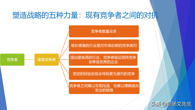 战略就是在竞争中做取舍，62页企业战略三部曲之重塑战略，专业-第22张图片-90博客网