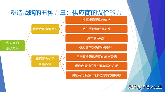 战略就是在竞争中做取舍，62页企业战略三部曲之重塑战略，专业-第19张图片-90博客网
