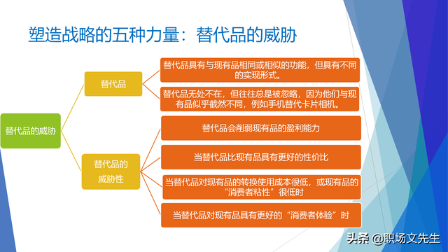 战略就是在竞争中做取舍，62页企业战略三部曲之重塑战略，专业-第21张图片-90博客网
