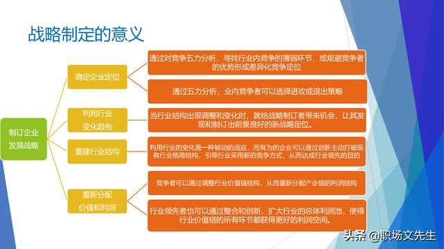 战略就是在竞争中做取舍，62页企业战略三部曲之重塑战略，专业-第27张图片-90博客网