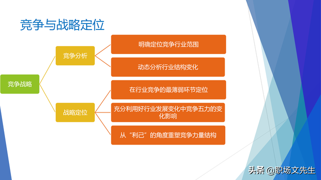 战略就是在竞争中做取舍，62页企业战略三部曲之重塑战略，专业-第29张图片-90博客网