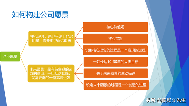 战略就是在竞争中做取舍，62页企业战略三部曲之重塑战略，专业-第30张图片-90博客网
