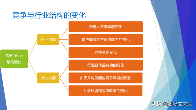战略就是在竞争中做取舍，62页企业战略三部曲之重塑战略，专业-第26张图片-90博客网