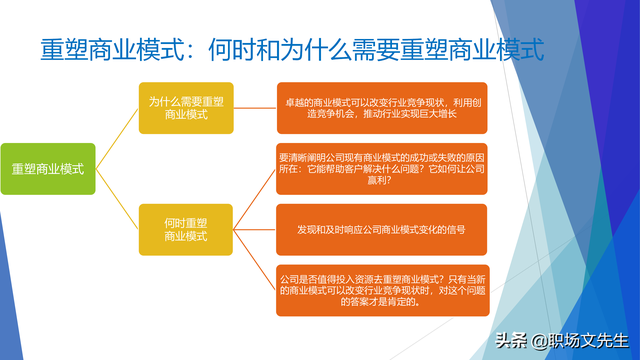 战略就是在竞争中做取舍，62页企业战略三部曲之重塑战略，专业-第35张图片-90博客网