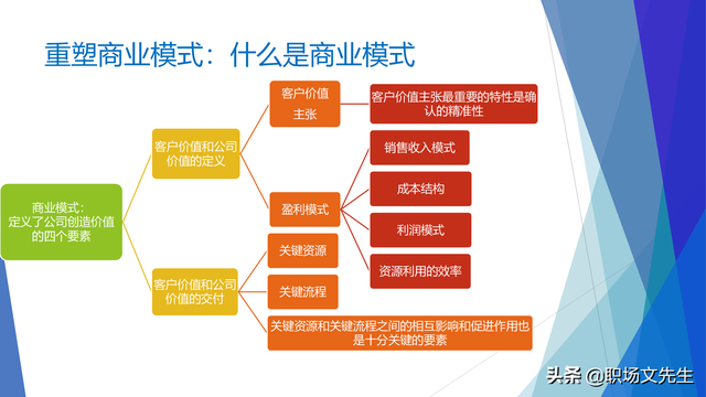 战略就是在竞争中做取舍，62页企业战略三部曲之重塑战略，专业-第34张图片-90博客网