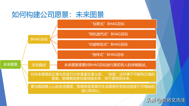 战略就是在竞争中做取舍，62页企业战略三部曲之重塑战略，专业-第32张图片-90博客网