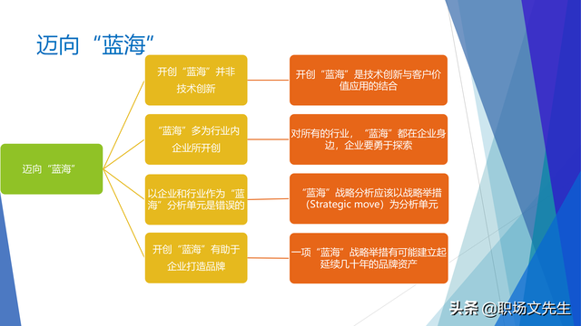 战略就是在竞争中做取舍，62页企业战略三部曲之重塑战略，专业-第40张图片-90博客网