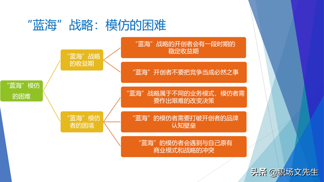 战略就是在竞争中做取舍，62页企业战略三部曲之重塑战略，专业-第42张图片-90博客网