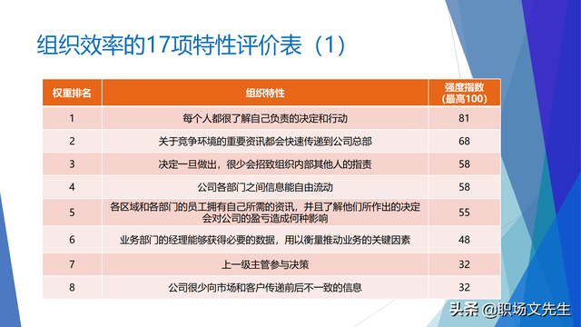 战略就是在竞争中做取舍，62页企业战略三部曲之重塑战略，专业-第44张图片-90博客网