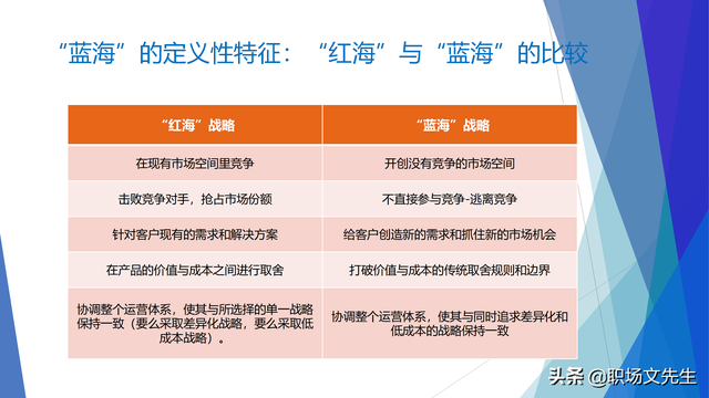 战略就是在竞争中做取舍，62页企业战略三部曲之重塑战略，专业-第41张图片-90博客网