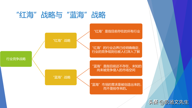 战略就是在竞争中做取舍，62页企业战略三部曲之重塑战略，专业-第38张图片-90博客网