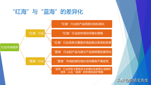 战略就是在竞争中做取舍，62页企业战略三部曲之重塑战略，专业-第39张图片-90博客网