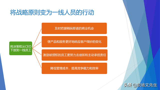 战略就是在竞争中做取舍，62页企业战略三部曲之重塑战略，专业-第50张图片-90博客网