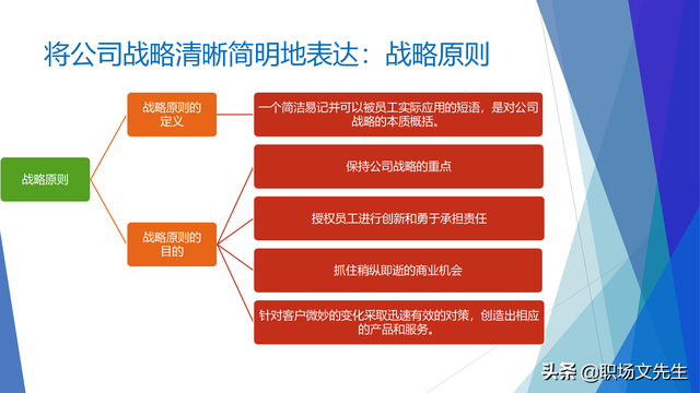 战略就是在竞争中做取舍，62页企业战略三部曲之重塑战略，专业-第51张图片-90博客网
