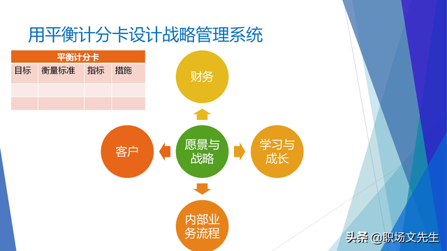 战略就是在竞争中做取舍，62页企业战略三部曲之重塑战略，专业-第46张图片-90博客网
