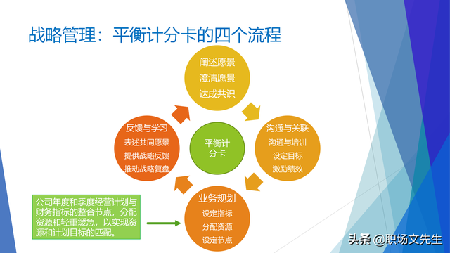战略就是在竞争中做取舍，62页企业战略三部曲之重塑战略，专业-第47张图片-90博客网
