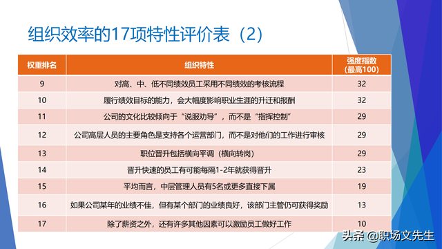 战略就是在竞争中做取舍，62页企业战略三部曲之重塑战略，专业-第45张图片-90博客网
