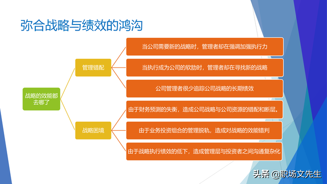 战略就是在竞争中做取舍，62页企业战略三部曲之重塑战略，专业-第55张图片-90博客网