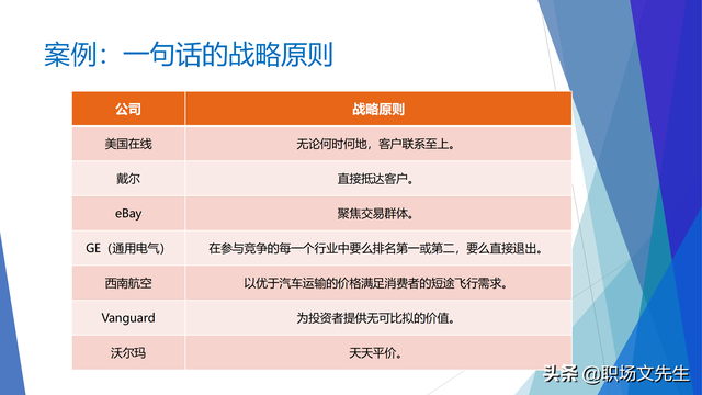 战略就是在竞争中做取舍，62页企业战略三部曲之重塑战略，专业-第54张图片-90博客网