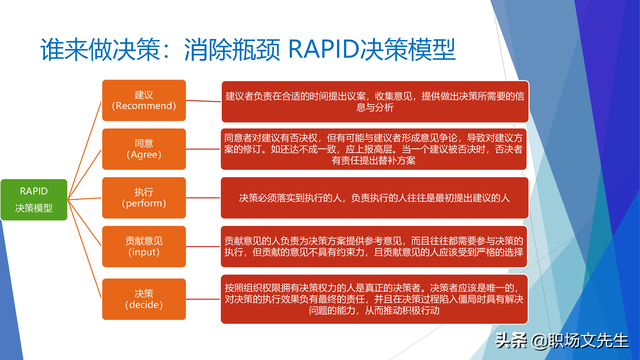 战略就是在竞争中做取舍，62页企业战略三部曲之重塑战略，专业-第58张图片-90博客网