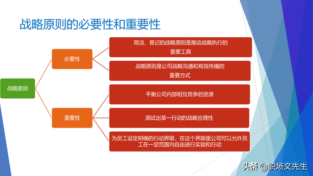 战略就是在竞争中做取舍，62页企业战略三部曲之重塑战略，专业-第52张图片-90博客网
