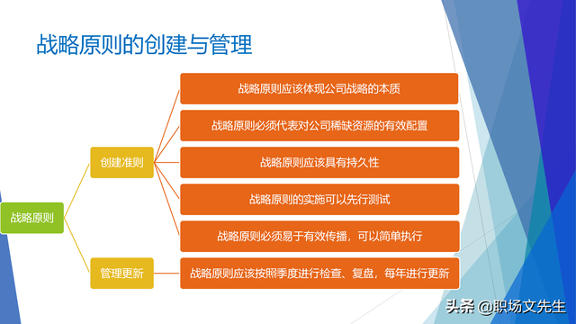 战略就是在竞争中做取舍，62页企业战略三部曲之重塑战略，专业-第53张图片-90博客网