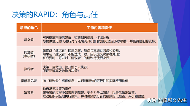 战略就是在竞争中做取舍，62页企业战略三部曲之重塑战略，专业-第61张图片-90博客网