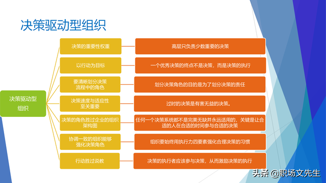 战略就是在竞争中做取舍，62页企业战略三部曲之重塑战略，专业-第59张图片-90博客网