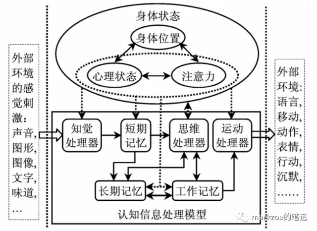 团队管理9——沟通-第2张图片-90博客网