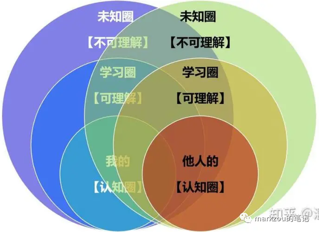 团队管理9——沟通-第3张图片-90博客网