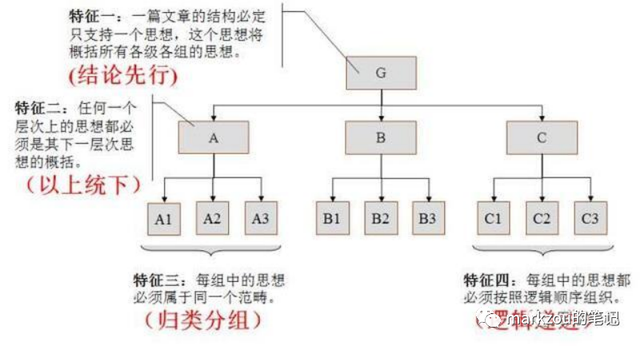 团队管理9——沟通-第4张图片-90博客网