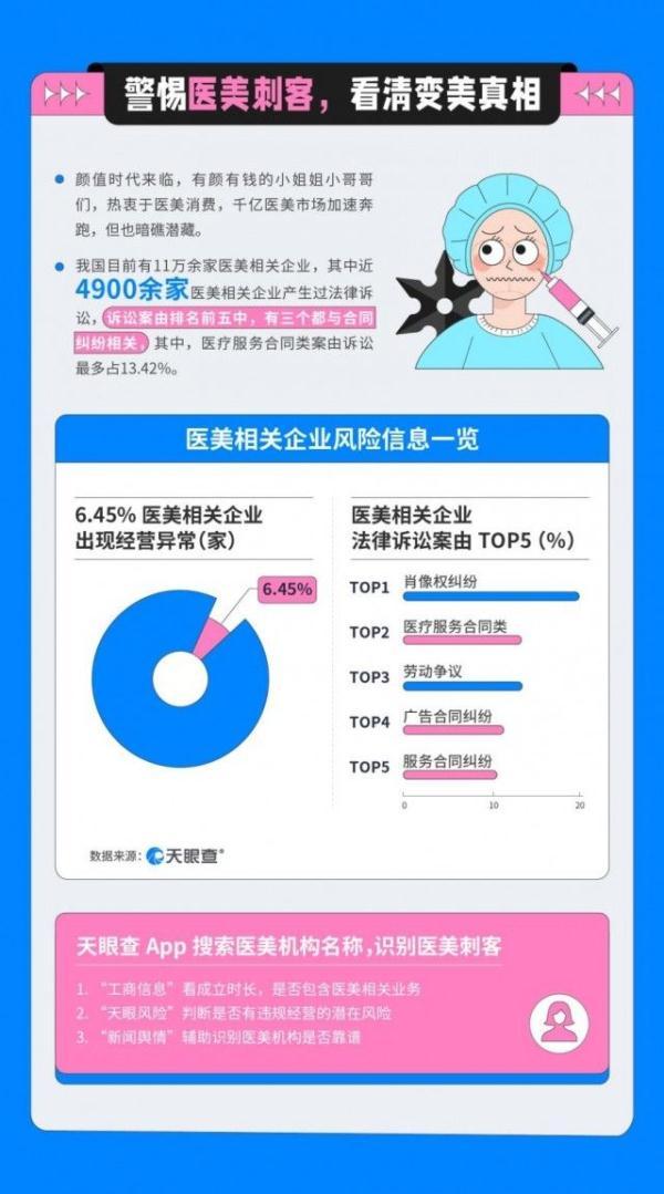 卷款跑路、医美毁容、兼职变“负业”……暑期安心消费，这几点不得不防-第1张图片-90博客网